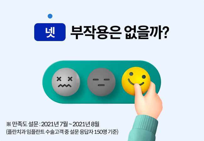 넷, 부작용은 없을까? 만족도 설문 2021년 7월 ~ 2021년 8월 진행(플란치과 임플란트 수술 고객 중 설문 응답자 150명 기준)