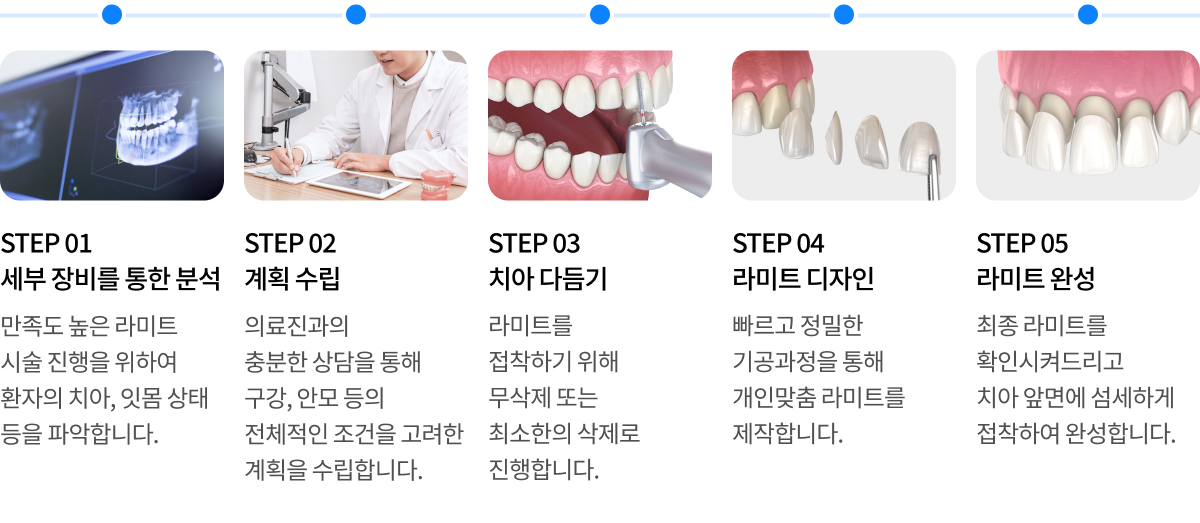 치료 과정 2단계