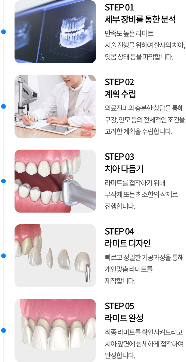 치료 과정 2단계 모바일
